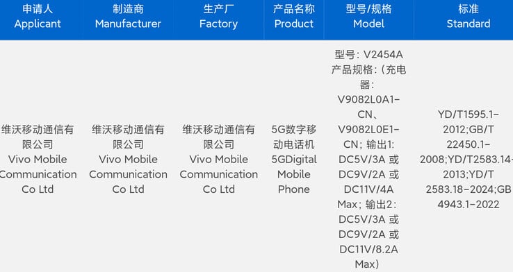 Vivo fait certifier le "X200 Ultra" avant son lancement probablement imminent. (Source : Digital Chat Station via Weibo)