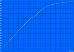 Temps de charge : 116 minutes