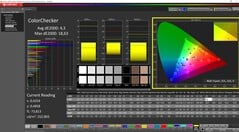 ColorChecker calibré