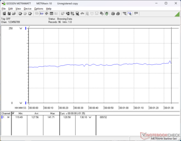 consommation de 3DMark 06