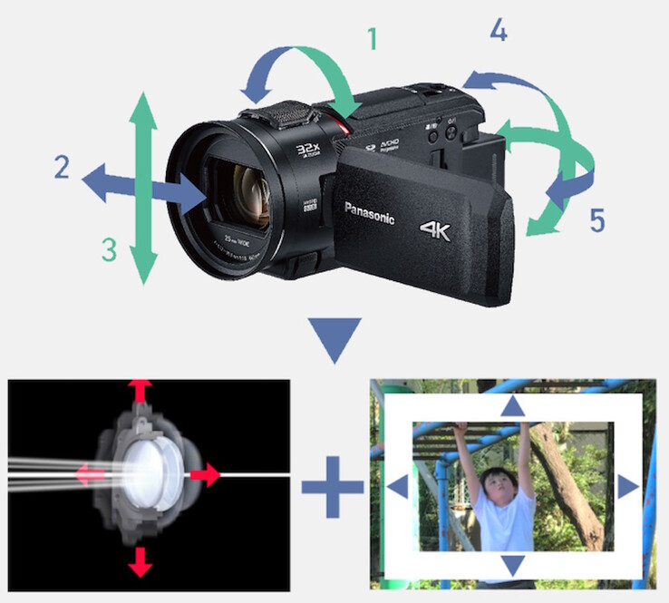 Les caméscopes combinent une stabilisation optique de l'image sur 5 axes et une stabilisation électronique de l'image pour des prises de vue stables, même avec un zoom maximal. (Source de l'image : Panasonic)