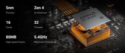 AMD Ryzen 9 7945HX (Source : Minisforum)