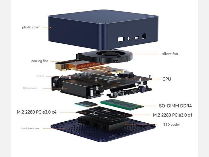 L'intérieur du mini PC (Image source : Beelink - machine translated)