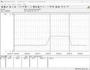 Système de test de la consommation d'énergie : Cinebench-R15-nT