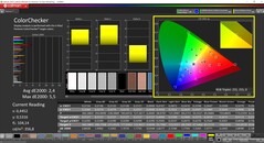 CalMAN ColorChecker (profil : Native, espace colorimétrique cible : P3)