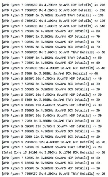 Données sur les ventes de CPU de Mindfactory. (Source de l'image : TechEpiphany sur X)