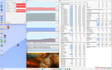 Prime95+FurMark stress