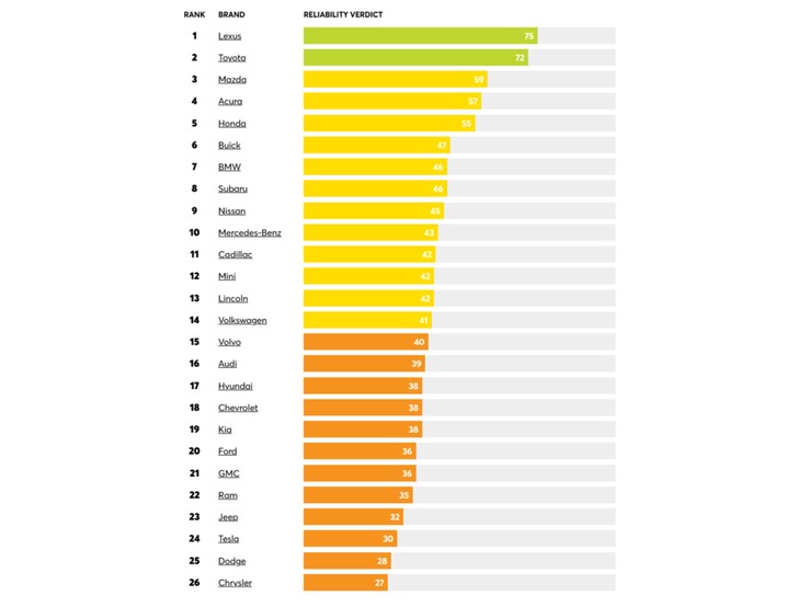 (Source : consumerreports)