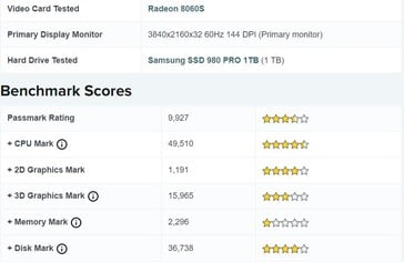 Performances PassMark de la Radeon 8060S. (Source de l'image : PassMark)