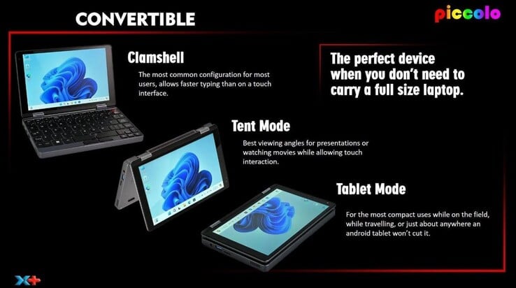 Différents modes de visualisation sont disponibles. (Source de l'image : X-Plus)