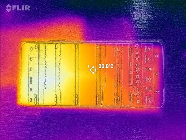 Carte thermique du front