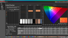 ColorChecker après étalonnage