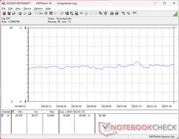 consommation de 3DMark 06