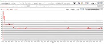 Consommation d'énergie de l'unité centrale