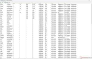 Liste des conducteurs