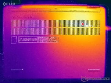 Prime95+FurMark stress (couverture D)