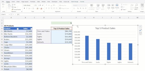 Les graphiques Excel fonctionnent désormais également avec des ensembles de données de longueur variable.