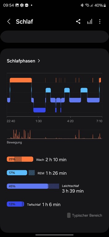 Testez la montre intelligente Samsung Galaxy Watch 7