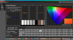 ColorChecker après étalonnage