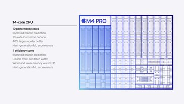 Apple M4 CPU (source d'image : Apple)