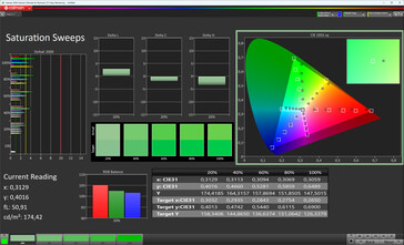 Saturation (profil : Vivid, balance des blancs : Standard, espace couleur cible : DCI-P3)