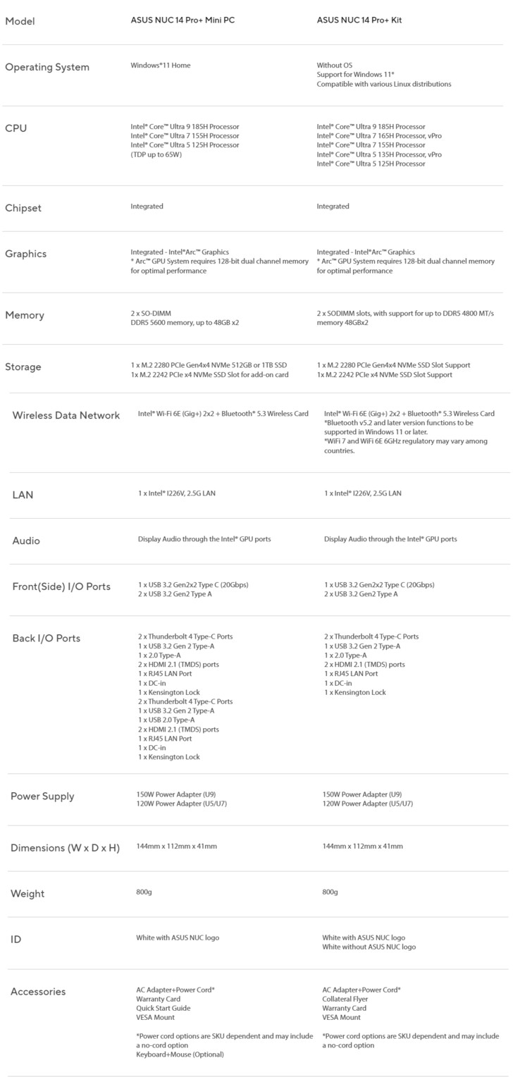 Caractéristiques techniques complètes des Asus NUC 14 Pro et 14 Pro+ (Image source : Asus)