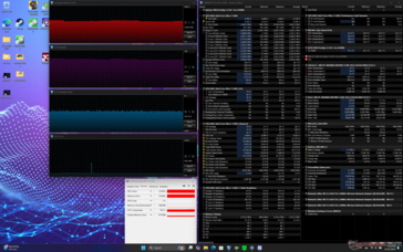 Prime95 stress (Cooler Boost activé)