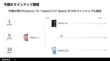 (Source de l'image : Sony via K-tai Watch)