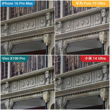 Comparaison des détails des photos de paysage (Source : DxOMark)