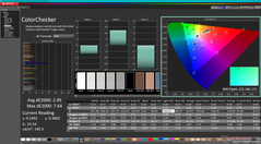 ColorChecker avant étalonnage