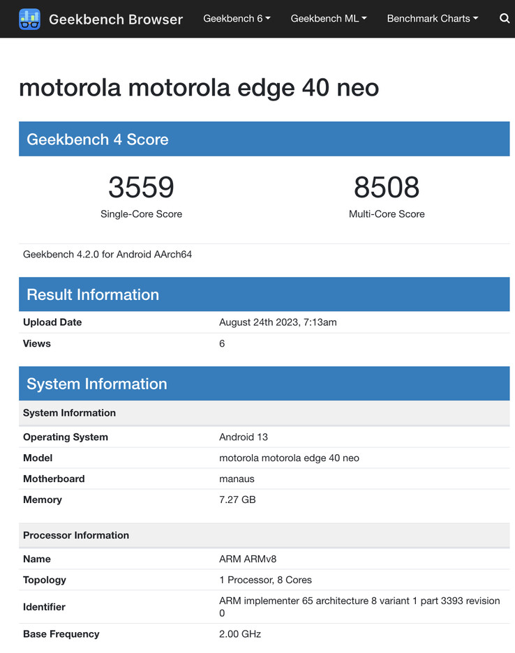 (Source : Geekbench)