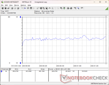 consommation de 3DMark 06