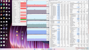 Witcher 3 stress (mode performance)