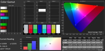 Précision des couleurs (espace colorimétrique cible : P3 ; profil : balance des blancs, chaud)