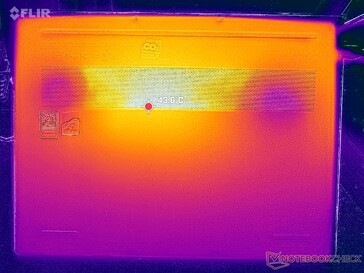 Prime95+FurMark stress (couverture D)