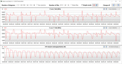 CB15 Loop (mode performance)