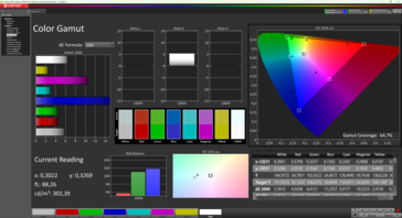 64 % de couverture de l'espace colorimétrique sRGB