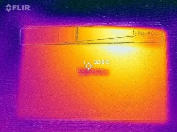 Retour de la carte thermique