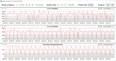 CB15 Loop (mode jeu)