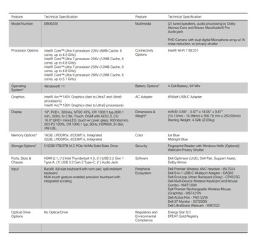 Spécifications du Dell 16 Plus 2-en-1 (Source : Dell)