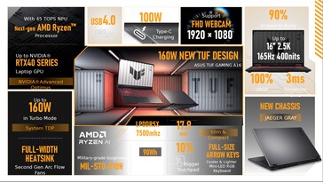Spécifications du TUF Gaming A16 d'ASUS. (Source : ASUS)