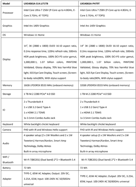 Caractéristiques du Asus ZenBook S14 (source de l'image : Asus)