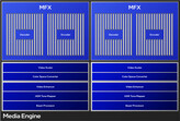 Battlemage G21 Media Engine (source d'image : Intel)