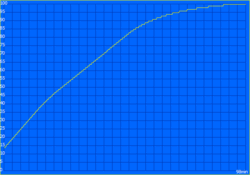 Temps de charge : 98 min