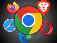 Avec une part d&#039;utilisation de 65 % parmi les navigateurs, Chrome a été critiqué pour ne pas bloquer les cookies tiers qui suivent l&#039;activité de l&#039;utilisateur