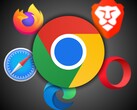 Avec une part d'utilisation de 65 % parmi les navigateurs, Chrome a été critiqué pour ne pas bloquer les cookies tiers qui suivent l'activité de l'utilisateur