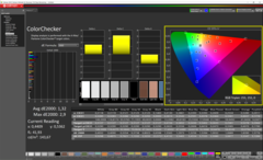 Colorchecker non calibré