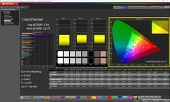 ColorChecker calibré