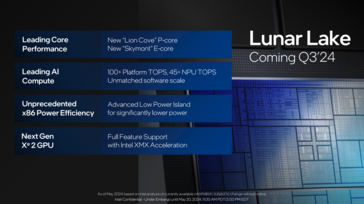 Intel Lunar Lake : Aperçu de toutes les nouvelles fonctionnalités