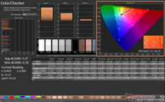 ColorChecker avant étalonnage (sRGB)